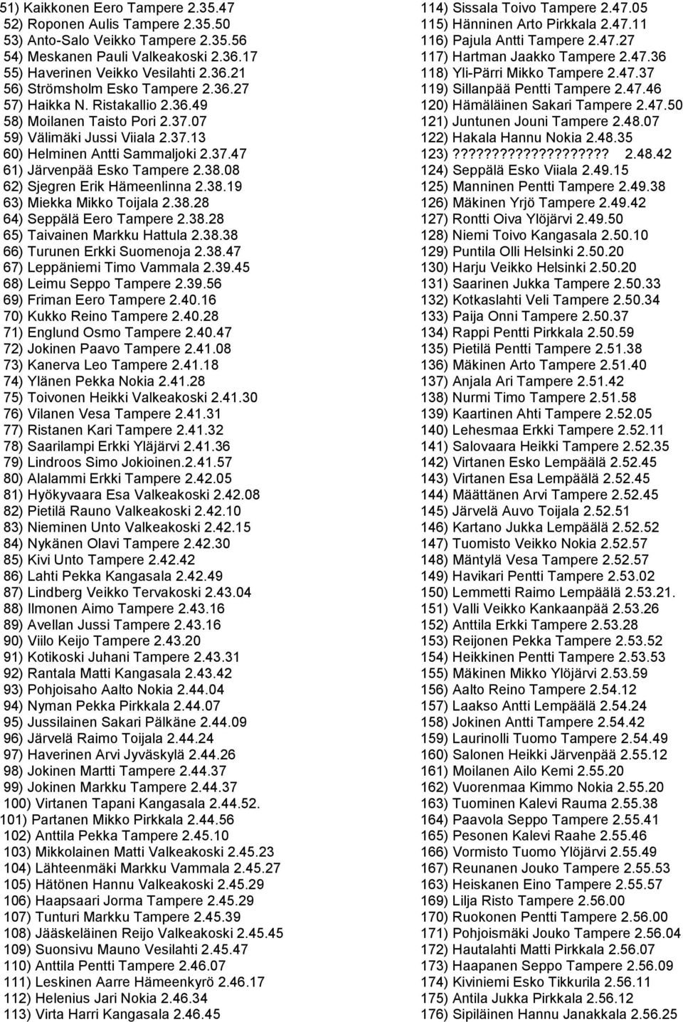 08 62) Sjegren Erik Hämeenlinna 2.38.19 63) Miekka Mikko Toijala 2.38.28 64) Seppälä Eero Tampere 2.38.28 65) Taivainen Markku Hattula 2.38.38 66) Turunen Erkki Suomenoja 2.38.47 67) Leppäniemi Timo Vammala 2.