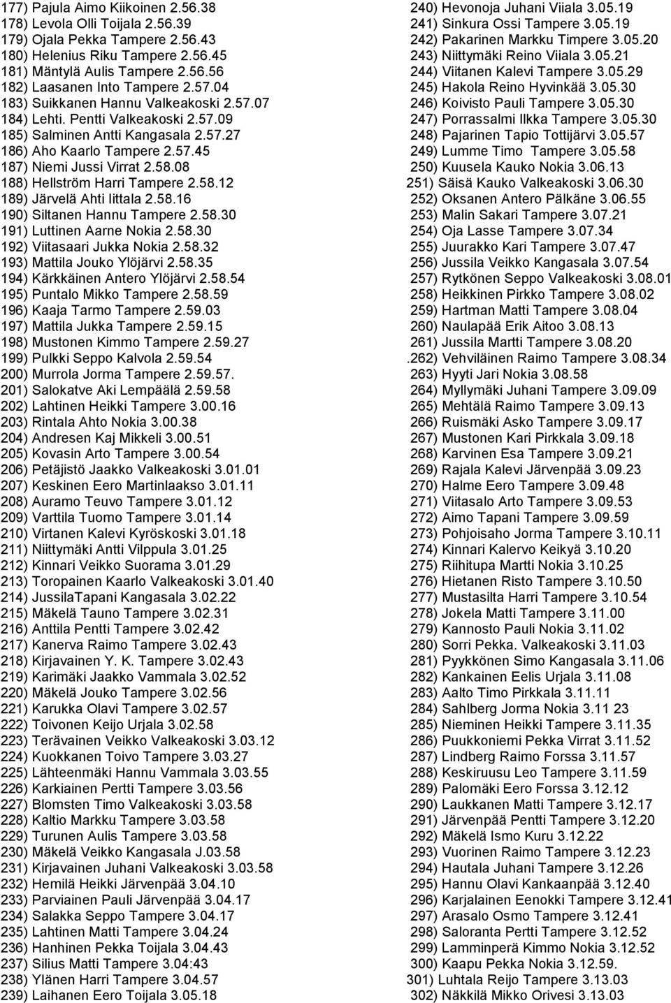 08 188) Hellström Harri Tampere 2.58.12 189) Järvelä Ahti Iittala 2.58.16 190) Siltanen Hannu Tampere 2.58.30 191) Luttinen Aarne Nokia 2.58.30 192) Viitasaari Jukka Nokia 2.58.32 193) Mattila Jouko Ylöjärvi 2.