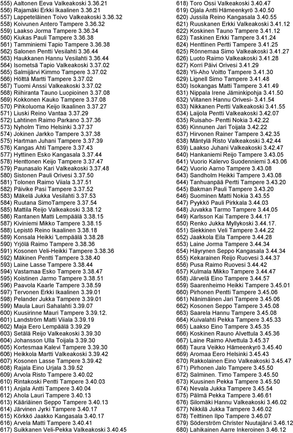 37.02 567) Tuomi Anssi Valkeakoski 3.37.02 568) Riihiranta Tauno Luopioinen 3.37.08 569) Kokkonen Kauko Tampere 3.37.08 570) Pihkoluoma Keijo Ikaalinen 3.37.27 571) Liuski Reino Vantaa 3.37.29 572) Lahtinen Raimo Parkano 3.