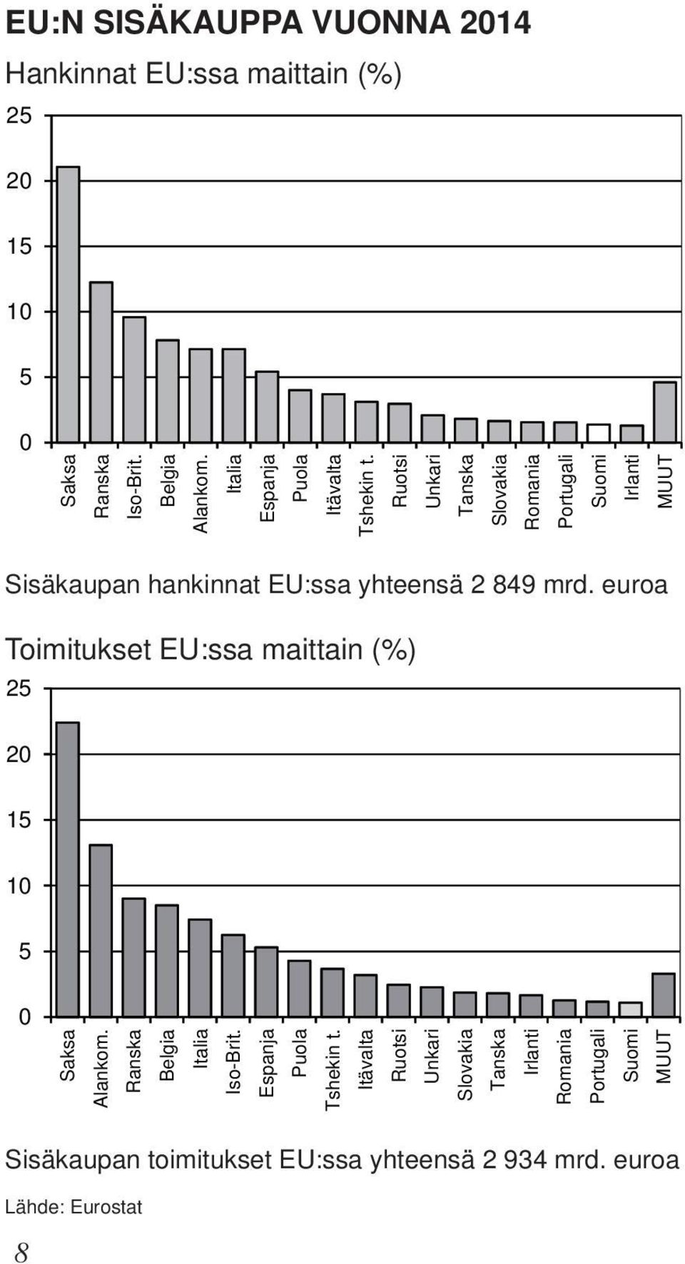 Belgia Alankom. Italia Espanja Puola Itävalta Tshekin t.