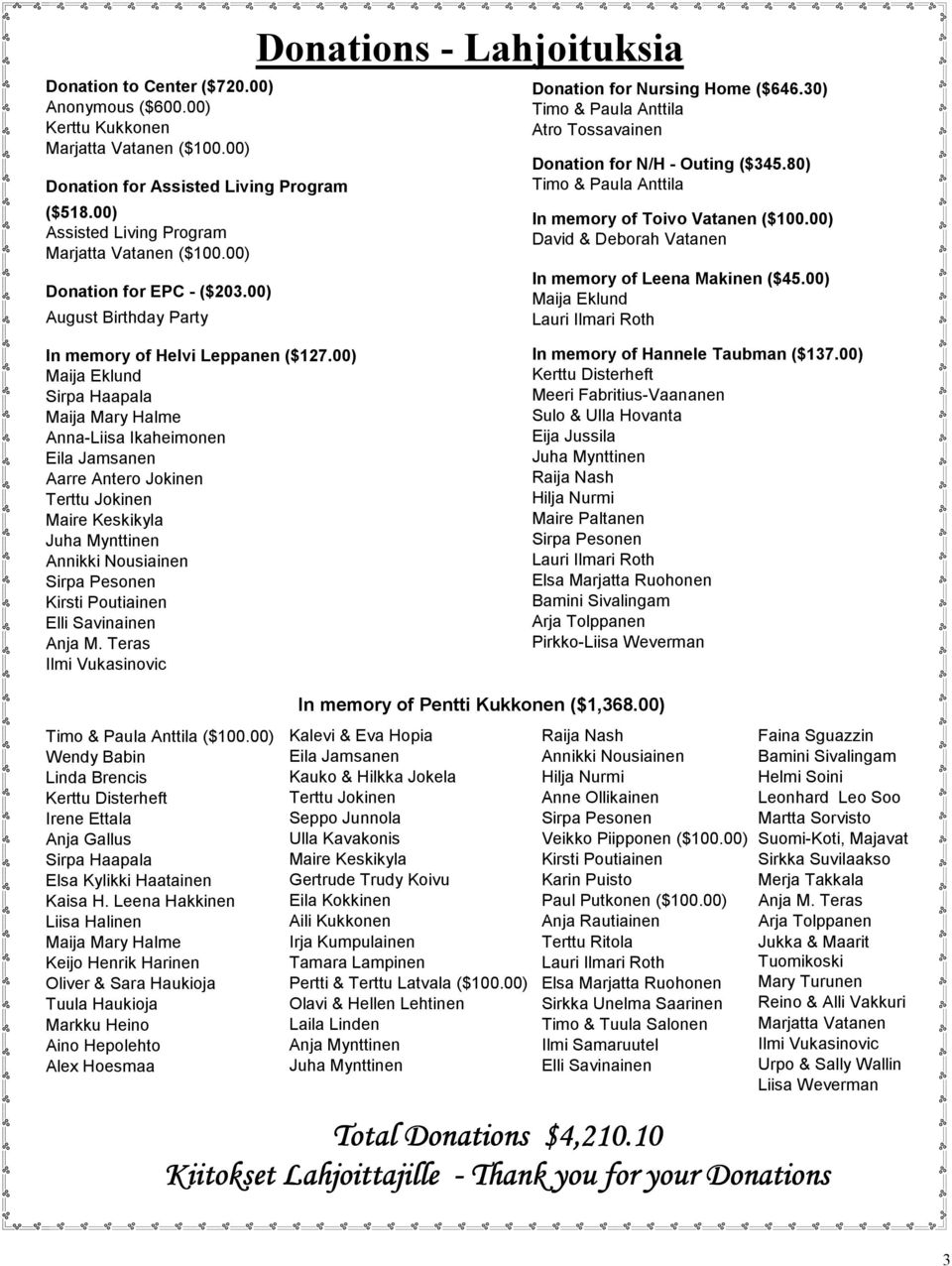 80) Timo & Paula Anttila In memory of Toivo Vatanen ($100.00) David & Deborah Vatanen In memory of Leena Makinen ($45.00) Maija Eklund Lauri Ilmari Roth In memory of Helvi Leppanen ($127.