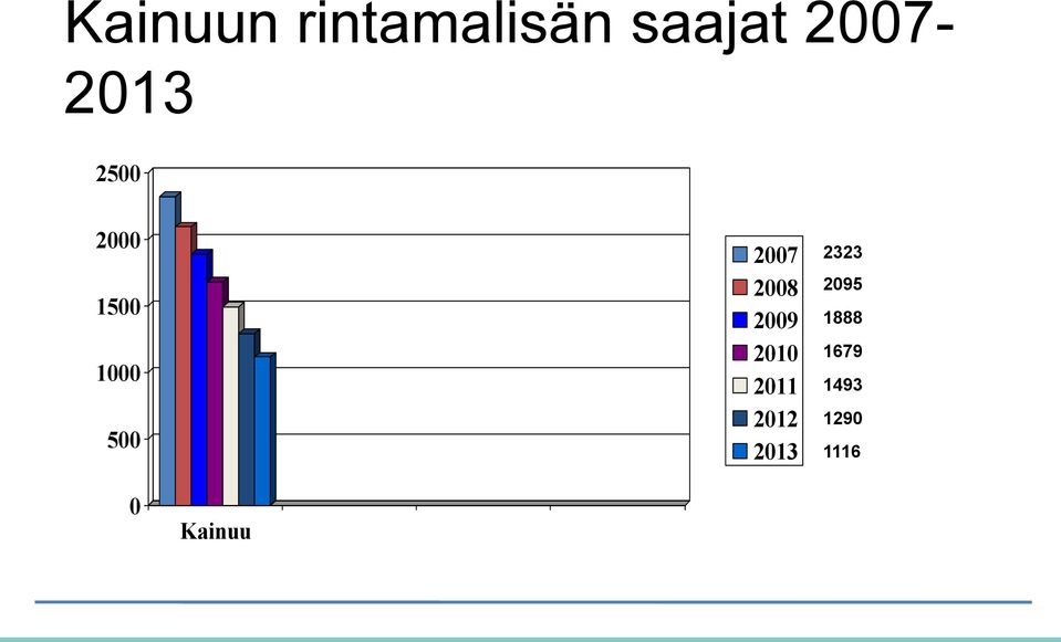 2007 2008 2009 2010 2011 2012 2013