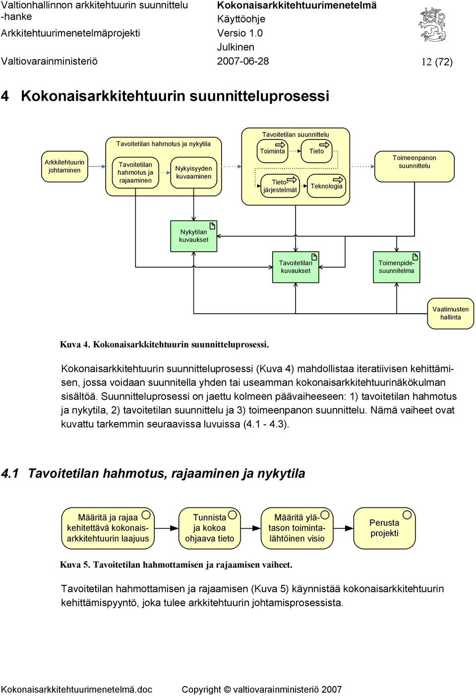 Kokonaisarkkitehtuurin suunnitteluprosessi.