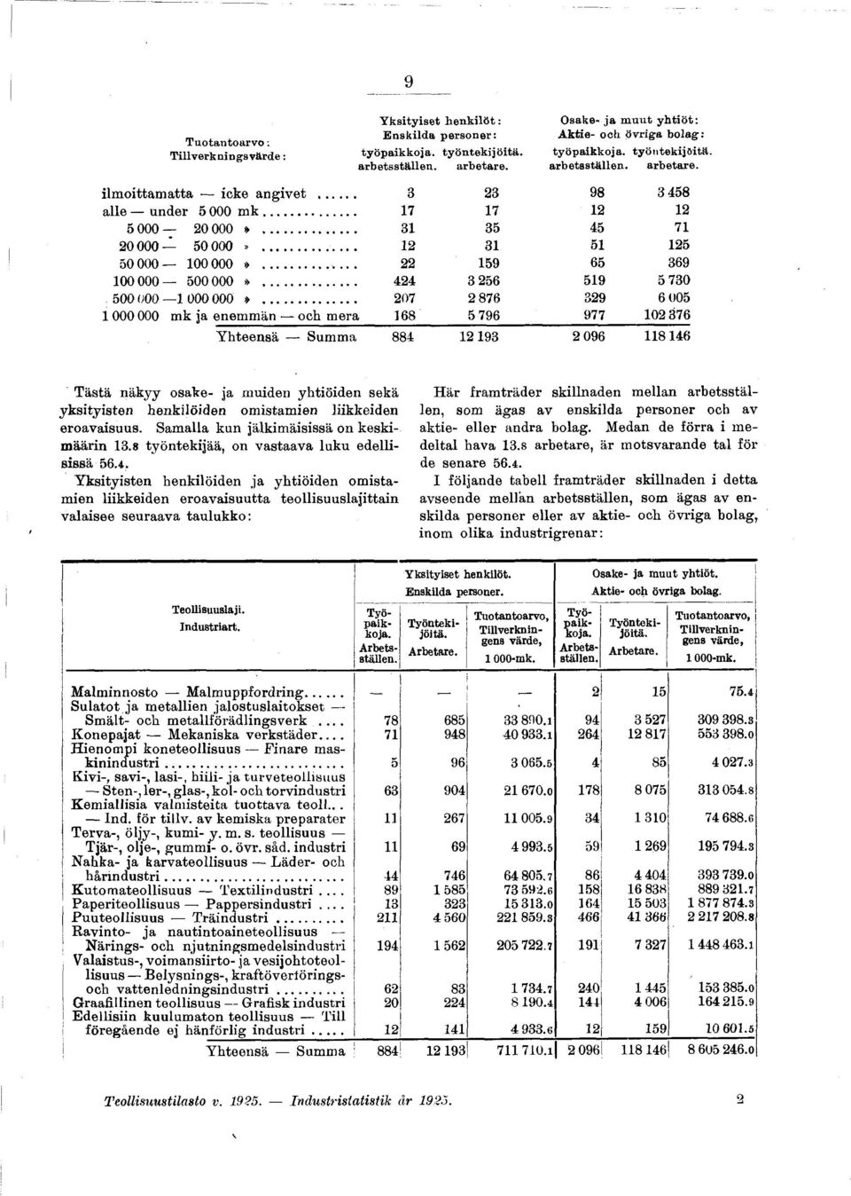 .. 3 35 45 7 0000 50000... 3 5 5 50 000 00 000... 59 65 369 00 000 500 000... 44 3 56 59 5 730 500 000 000 000.