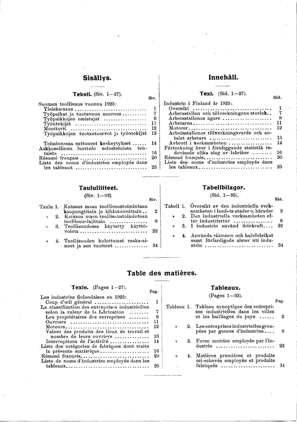 .. 0 L ste des noms d ndustres em ployés dans les tableaux... 5 Text. (Sd. 7). Sd. Industrn Fnland âr 95: Overskt... Arbetsställen och tllverknngens sto rlek.. 7 Arbetsställenas ägare... 8 A rbetarna.