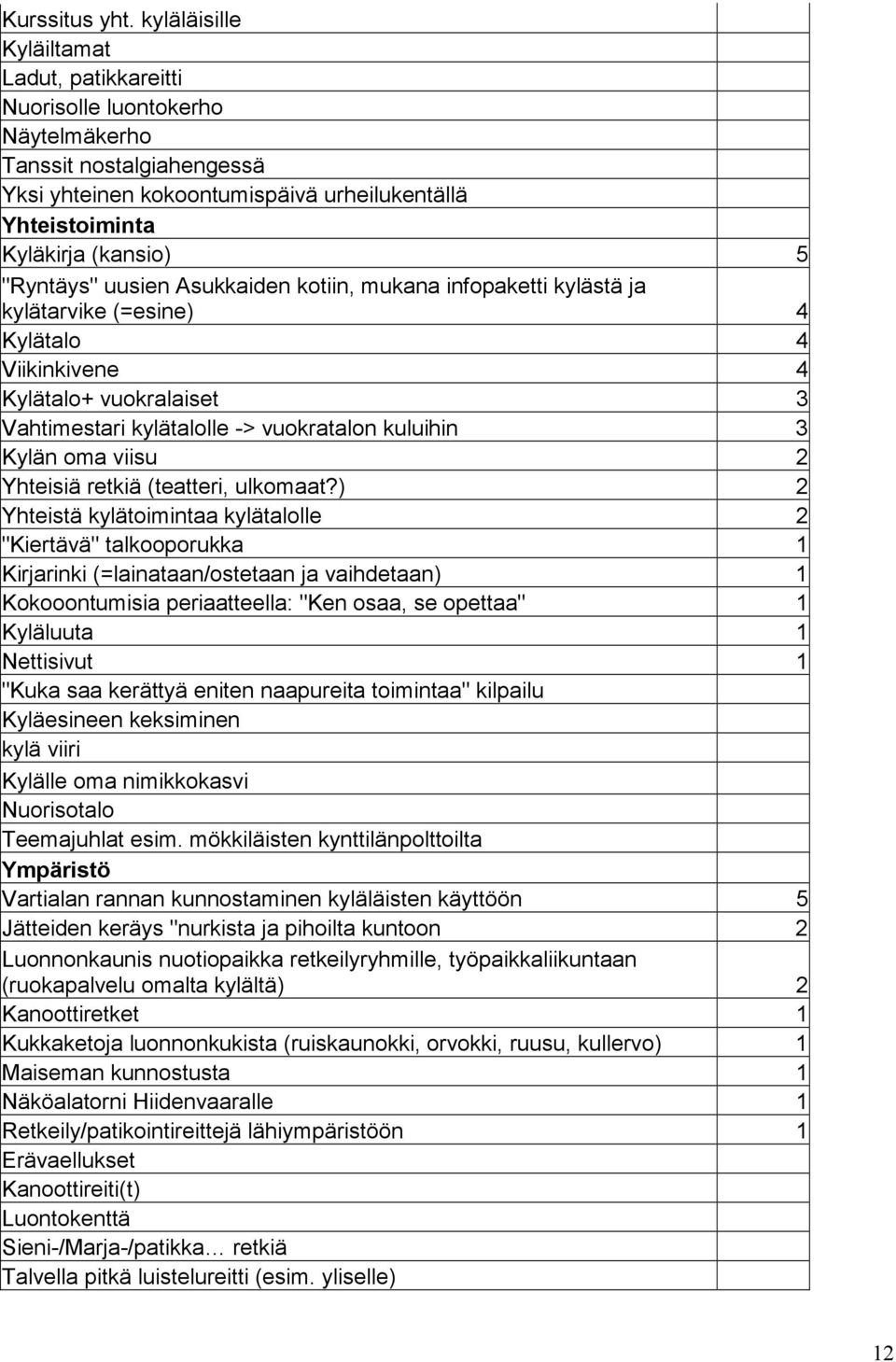 "Ryntäys" uusien Asukkaiden kotiin, mukana infopaketti kylästä ja kylätarvike (=esine) 4 Kylätalo 4 Viikinkivene 4 Kylätalo+ vuokralaiset 3 Vahtimestari kylätalolle -> vuokratalon kuluihin 3 Kylän