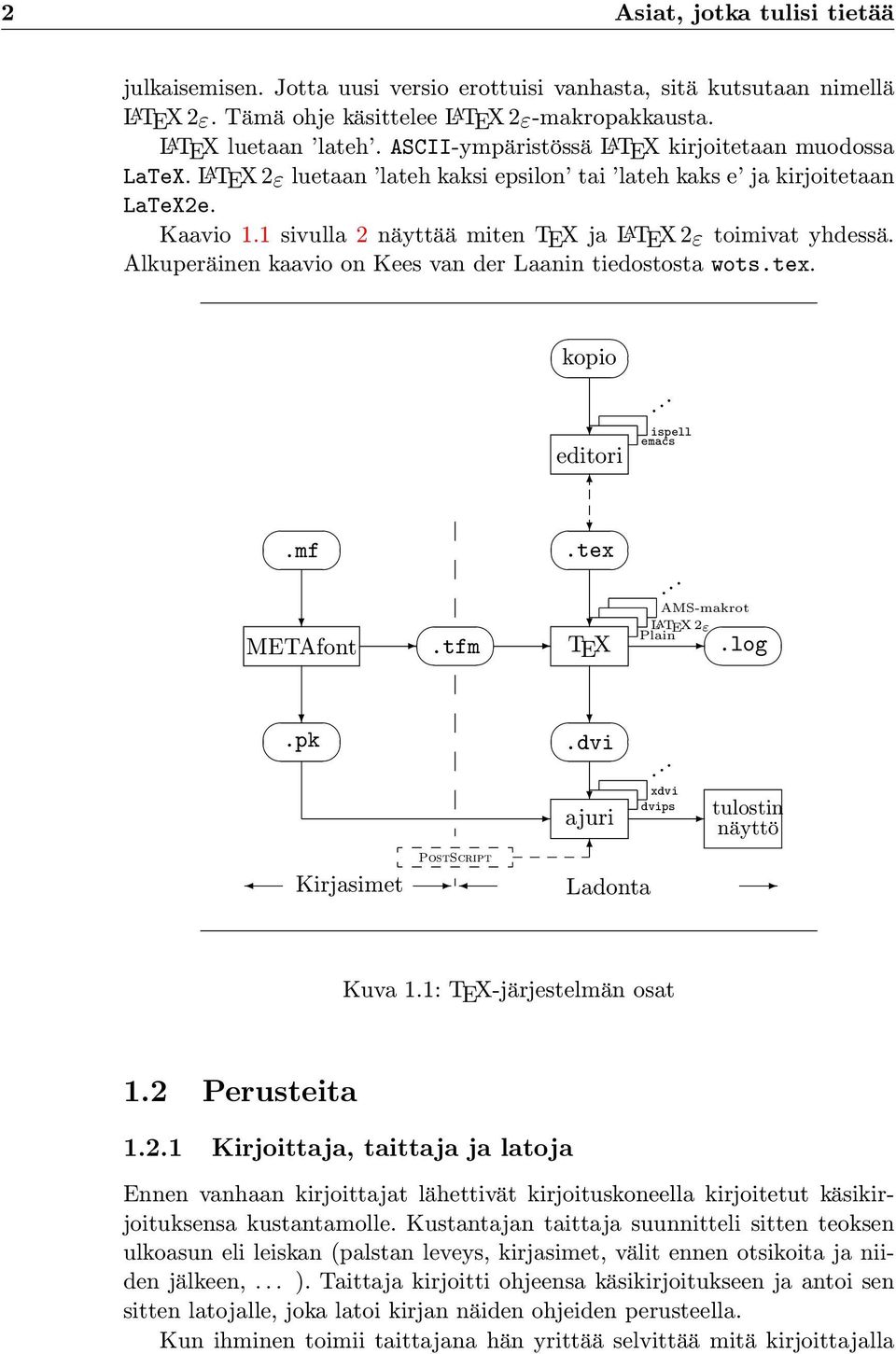 1 sivulla 2 näyttää miten TEX ja LATEX 2ε toimivat yhdessä. Alkuperäinen kaavio on Kees van der Laanin tiedostosta wots.tex..mf METAfont kopio... editori ispell emacs.tex... AMS-makrot Plain LATEX 2ε.