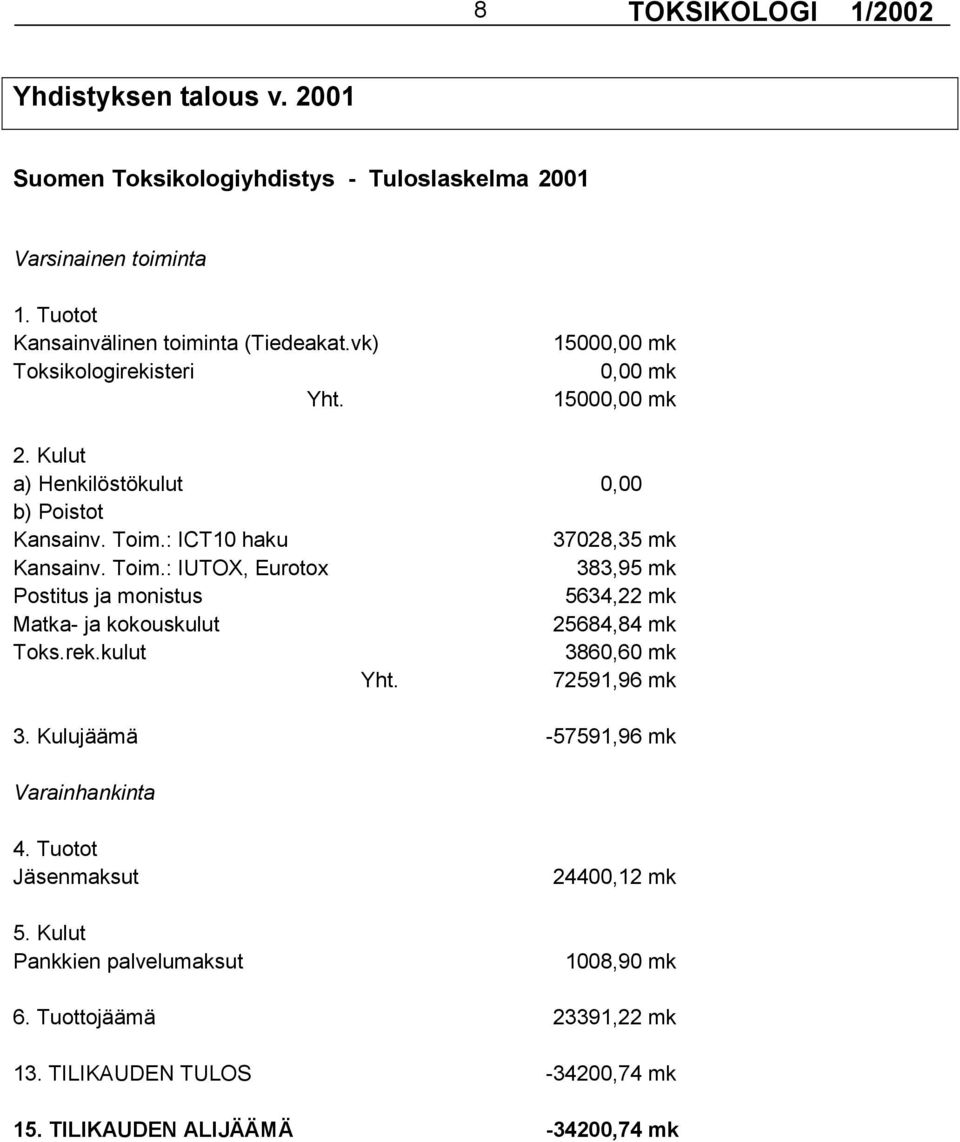 : ICT10 haku 37028,35 mk Kansainv. Toim.: IUTOX, Eurotox 383,95 mk Postitus ja monistus 5634,22 mk Matka- ja kokouskulut 25684,84 mk Toks.rek.kulut 3860,60 mk Yht.