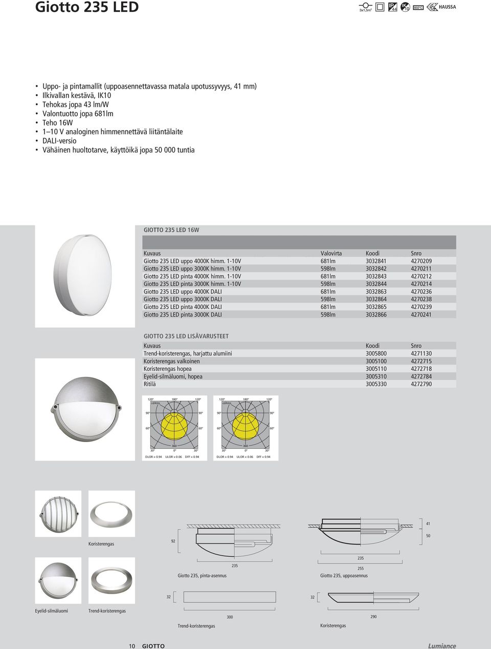 Giotto 235 LED uppo 4000K himm. 1-10V Giotto 235 LED uppo 3000K himm. 1-10V 681lmkaukoyh- 598lmteys 3032841 3032842 4270209 4270211 Giotto235 uppo LED pinta 4000K 4000K - himm.