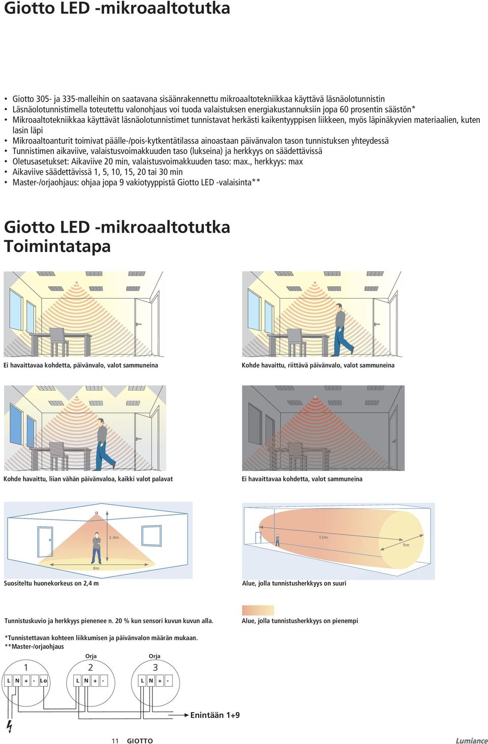 lasin läpi Mikroaaltoanturit toimivat päälle-/pois-kytkentätilassa ainoastaan päivänvalon tason tunnistuksen yhteydessä Tunnistimen aikaviive, valaistusvoimakkuuden taso (lukseina) ja herkkyys on