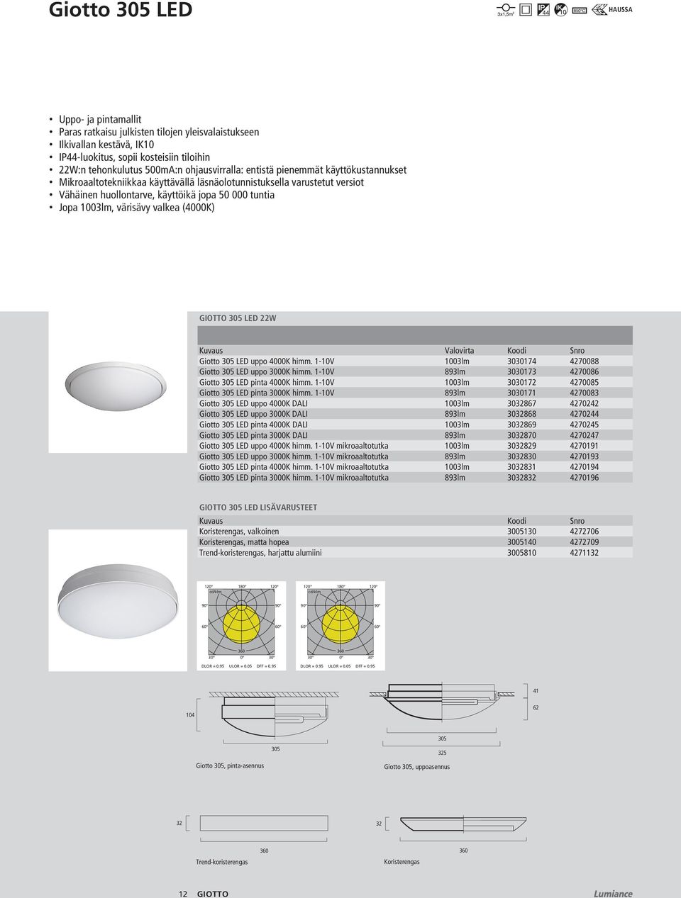 värisävy valkea (4000K) GIOTTO 305 LED 22W Kuvaus Valovirta Koodi Snro Giotto 305 LED uppo 4000K himm. 1-10V 1003lm 3030174 4270088 Giotto 305 LED uppo 3000K himm.