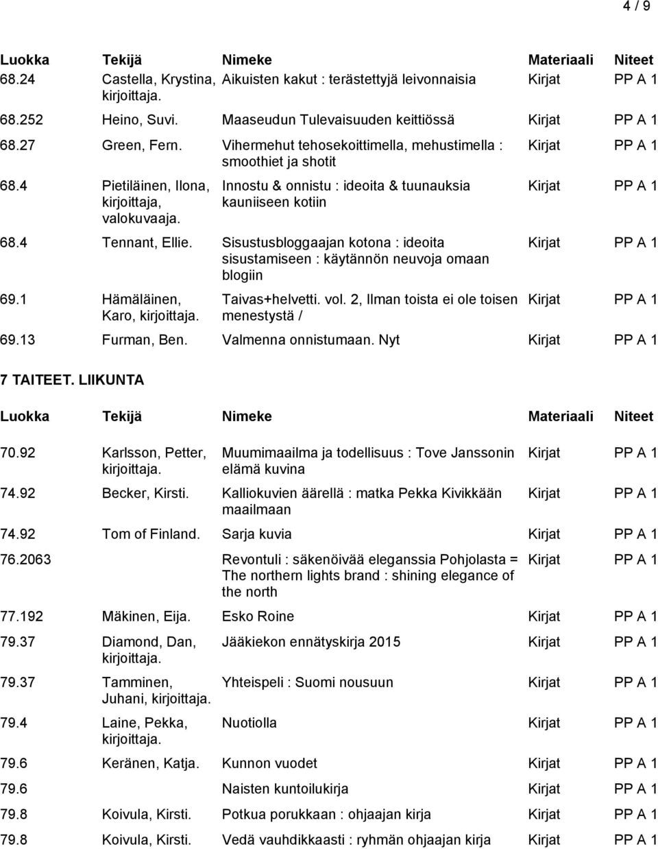 Sisustusbloggaajan kotona : ideoita sisustamiseen : käytännön neuvoja omaan blogiin 69.1 Hämäläinen, Karo, Taivas+helvetti. vol. 2, Ilman toista ei ole toisen menestystä / 69.13 Furman, Ben.