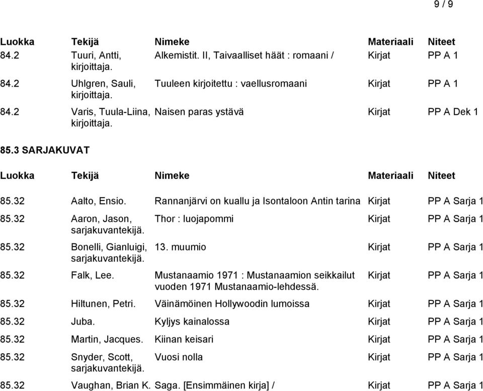 32 Aaron, Jason, sarjakuvantekijä. 85.32 Bonelli, Gianluigi, sarjakuvantekijä. Thor : luojapommi Kirjat PP A Sarja 1 13. muumio Kirjat PP A Sarja 1 85.32 Falk, Lee.