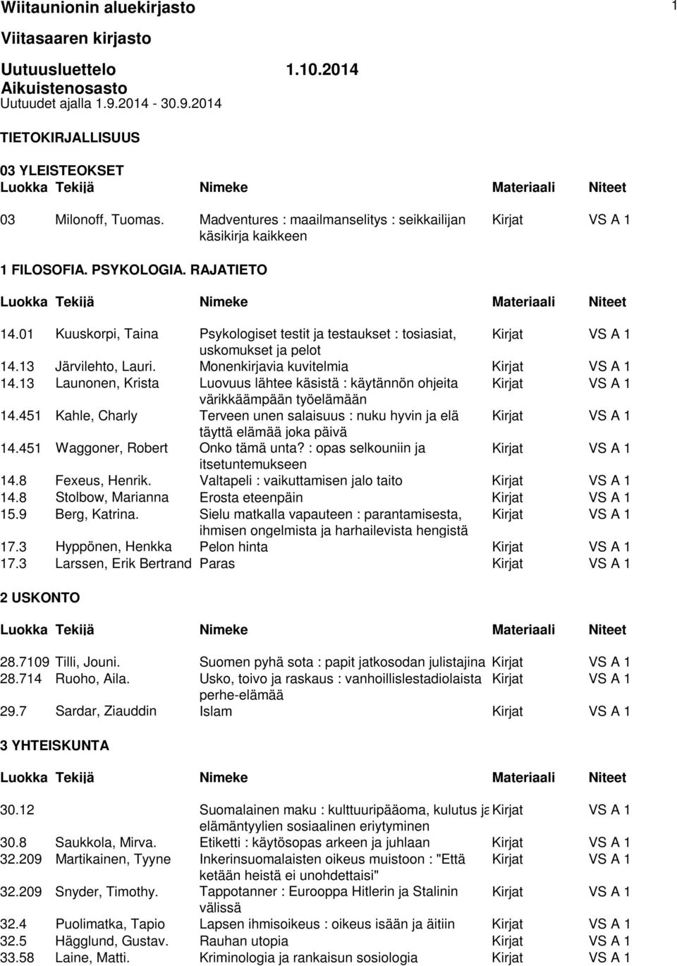 01 Kuuskorpi, Taina Psykologiset testit ja testaukset : tosiasiat, Kirjat VS A 1 uskomukset ja pelot 14.13 Järvilehto, Lauri. Monenkirjavia kuvitelmia Kirjat VS A 1 14.