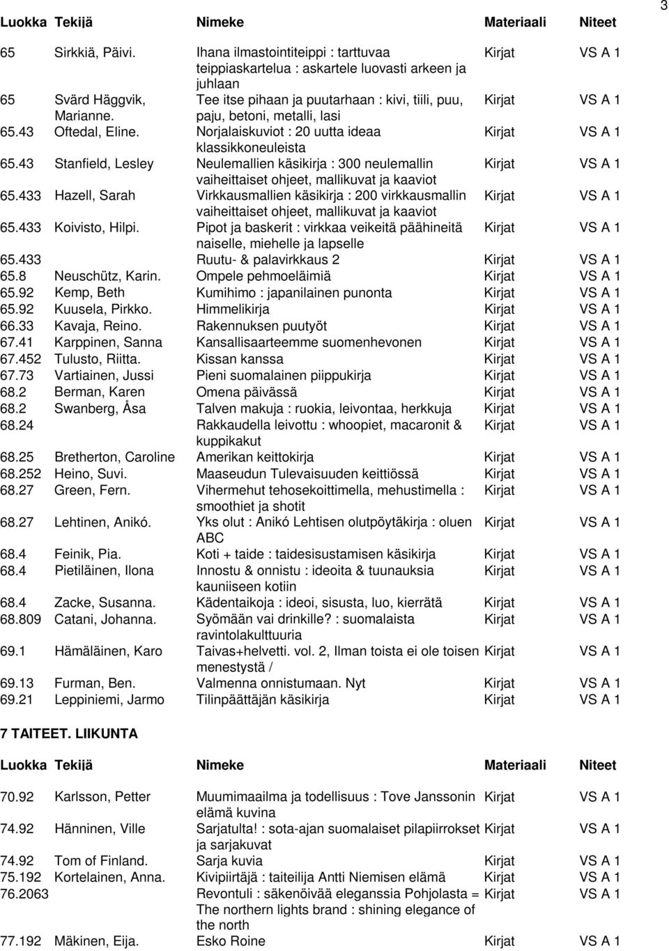 paju, betoni, metalli, lasi 65.43 Oftedal, Eline. Norjalaiskuviot : 20 uutta ideaa Kirjat VS A 1 klassikkoneuleista 65.