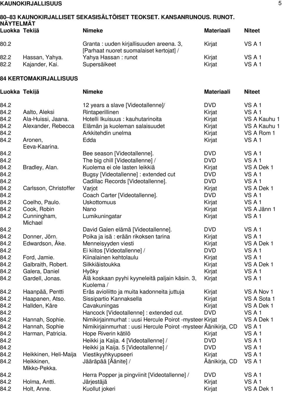 2 12 years a slave [Videotallenne]/ DVD VS A 1 84.2 Aalto, Aleksi Rintaperillinen Kirjat VS A 1 84.2 Ala-Huissi, Jaana. Hotelli Ikuisuus : kauhutarinoita Kirjat VS A Kauhu 1 84.