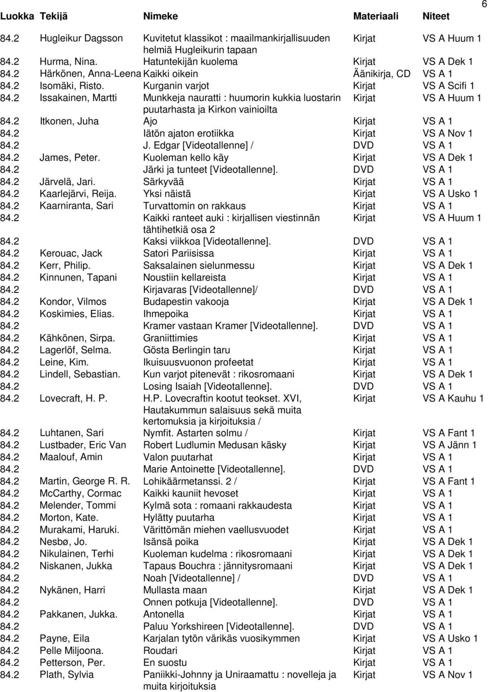 2 Issakainen, Martti Munkkeja nauratti : huumorin kukkia luostarin Kirjat VS A Huum 1 puutarhasta ja Kirkon vainioilta 84.2 Itkonen, Juha Ajo Kirjat VS A 1 84.