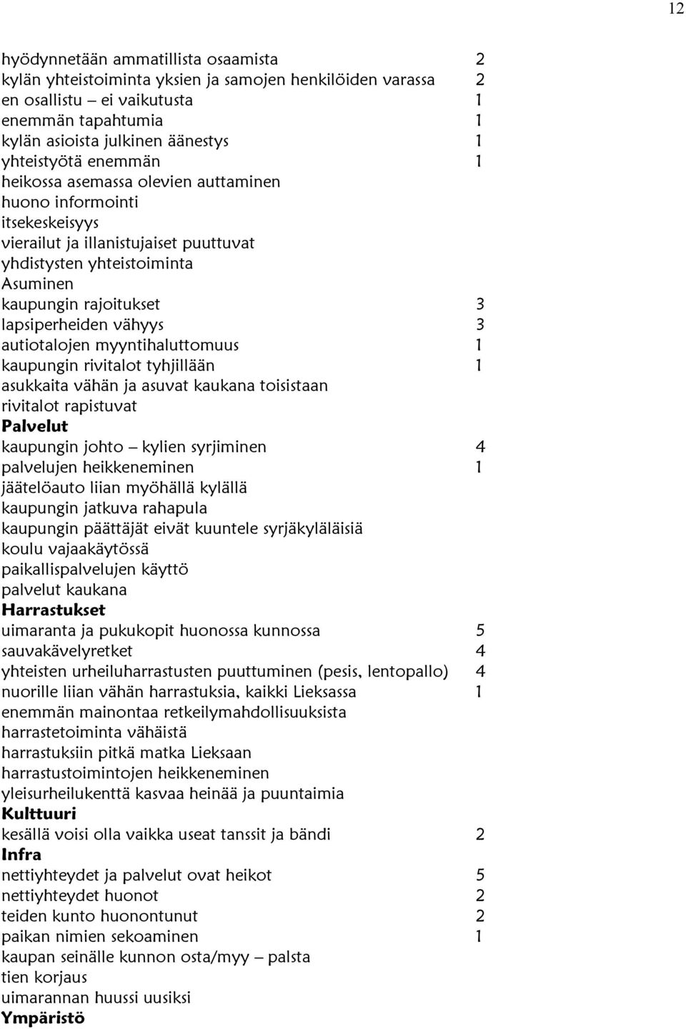 vähyys 3 autiotalojen myyntihaluttomuus 1 kaupungin rivitalot tyhjillään 1 asukkaita vähän ja asuvat kaukana toisistaan rivitalot rapistuvat Palvelut kaupungin johto kylien syrjiminen 4 palvelujen