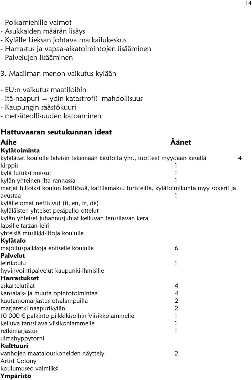 mahdollisuus - Kaupungin säästökuuri - metsäteollisuuden katoaminen Hattuvaaran seutukunnan ideat Aihe Äänet Kylätoiminta kyläläiset koululle talvisin tekemään käsitöitä ym.