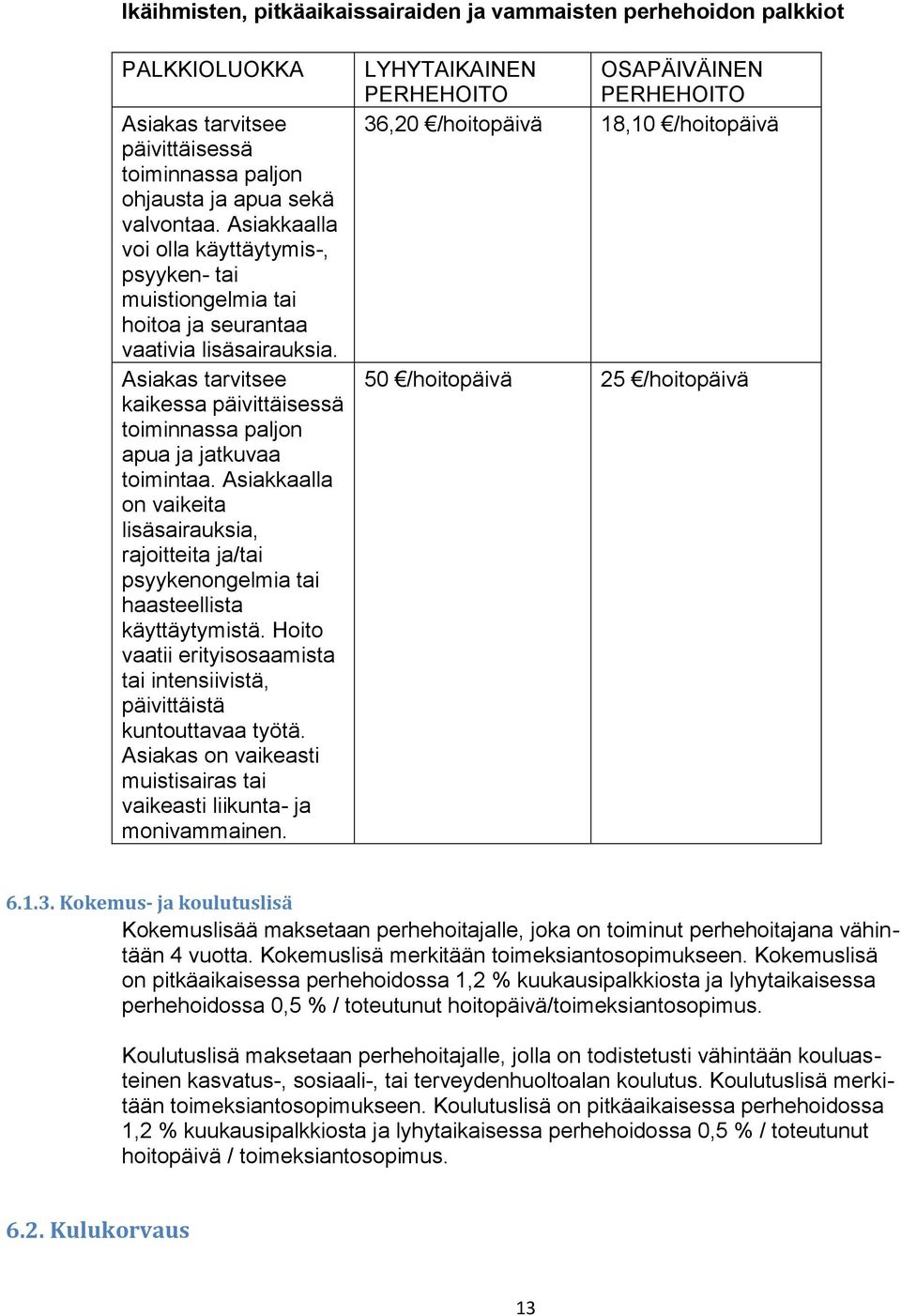 Asiakas tarvitsee kaikessa päivittäisessä toiminnassa paljon apua ja jatkuvaa toimintaa. Asiakkaalla on vaikeita lisäsairauksia, rajoitteita ja/tai psyykenongelmia tai haasteellista käyttäytymistä.