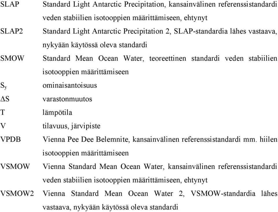 ominaisantoisuus varastonmuutos lämpötila tilavuus, järvipiste Vienna Pee Dee Belemnite, kansainvälinen referenssistandardi mm.