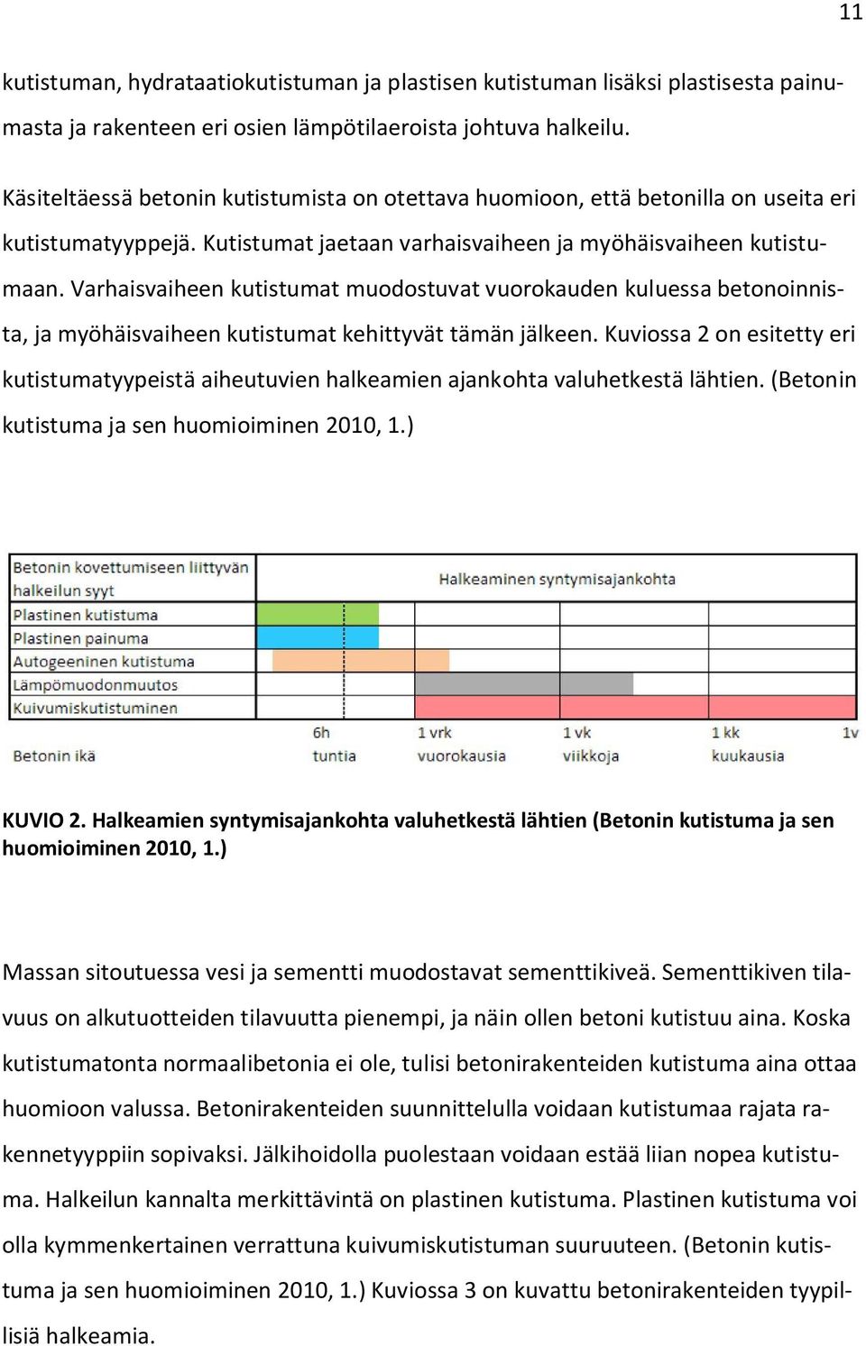 Varhaisvaiheen kutistumat muodostuvat vuorokauden kuluessa betonoinnista, ja myöhäisvaiheen kutistumat kehittyvät tämän jälkeen.