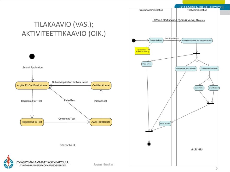 AKTIVITEETTIKAAVIO