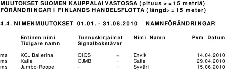 Pvm Datum Tidigare namn Signalbokstäver ms KCL Ballerina OIQS