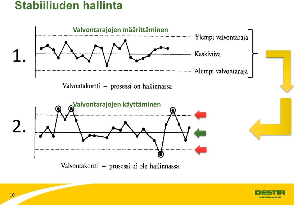 määrittäminen 1.