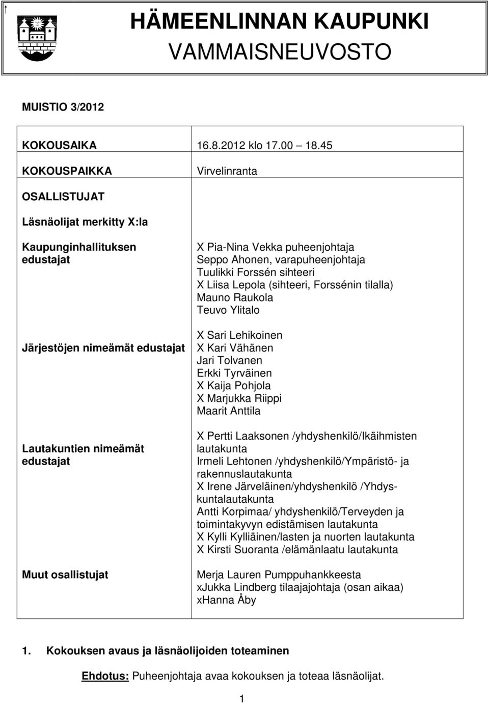 puheenjohtaja Seppo Ahonen, varapuheenjohtaja Tuulikki Forssén sihteeri X Liisa Lepola (sihteeri, Forssénin tilalla) Mauno Raukola Teuvo Ylitalo X Sari Lehikoinen X Kari Vähänen Jari Tolvanen Erkki