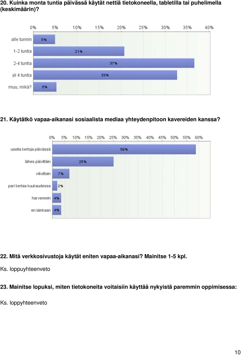 22. Mitä verkkosivustoja käytät eniten vapaa-aikanasi? Mainitse 1-5 kpl. Ks. loppuyhteenveto 23.