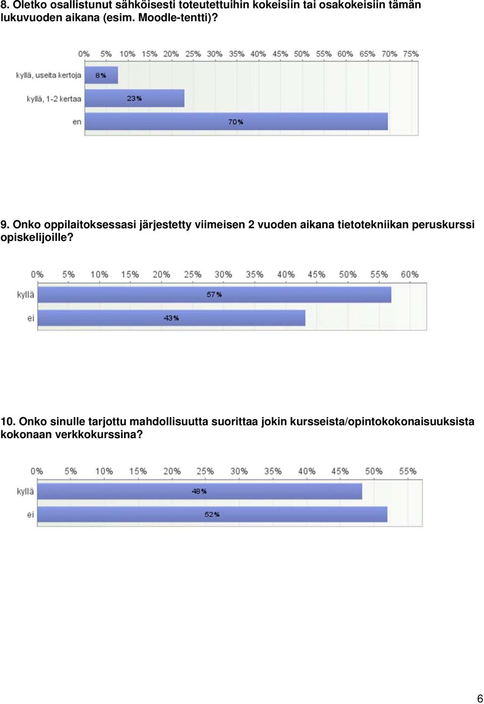 Onko oppilaitoksessasi järjestetty viimeisen 2 vuoden aikana tietotekniikan