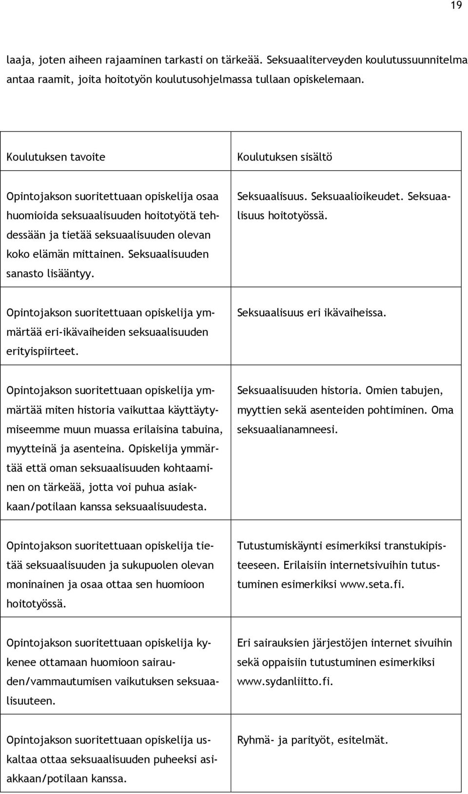 Seksuaalisuuden sanasto lisääntyy. Seksuaalisuus. Seksuaalioikeudet. Seksuaalisuus hoitotyössä. Opintojakson suoritettuaan opiskelija ymmärtää eri-ikävaiheiden seksuaalisuuden erityispiirteet.