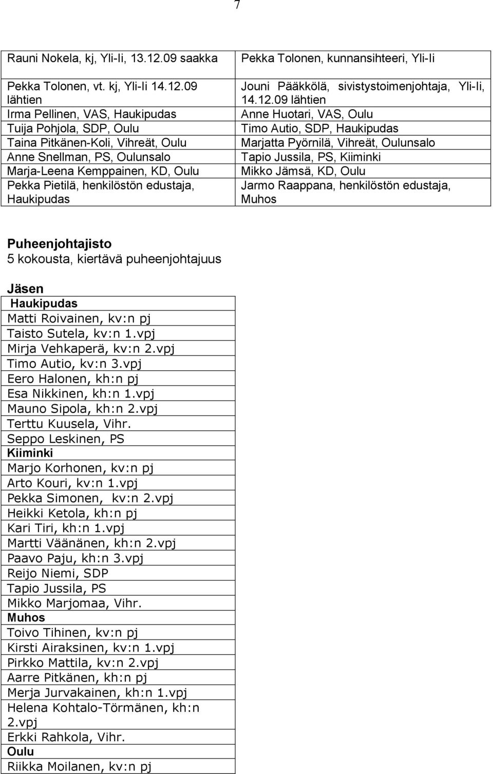 09 lähtien Irma Pellinen, VAS, Haukipudas Tuija Pohjola, SDP, Oulu Taina Pitkänen-Koli, Vihreät, Oulu Anne Snellman, PS, Oulunsalo Marja-Leena Kemppainen, KD, Oulu Pekka Pietilä, henkilöstön