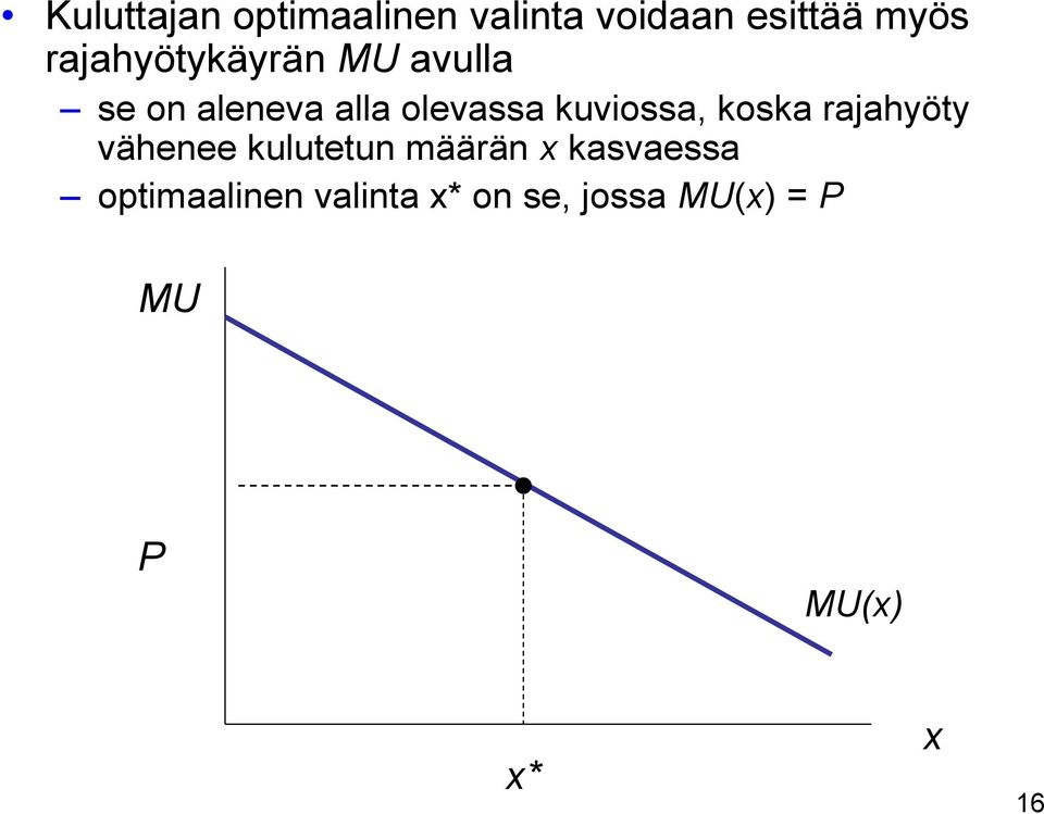 kuviossa, koska rajahyöty vähenee kulutetun määrän x