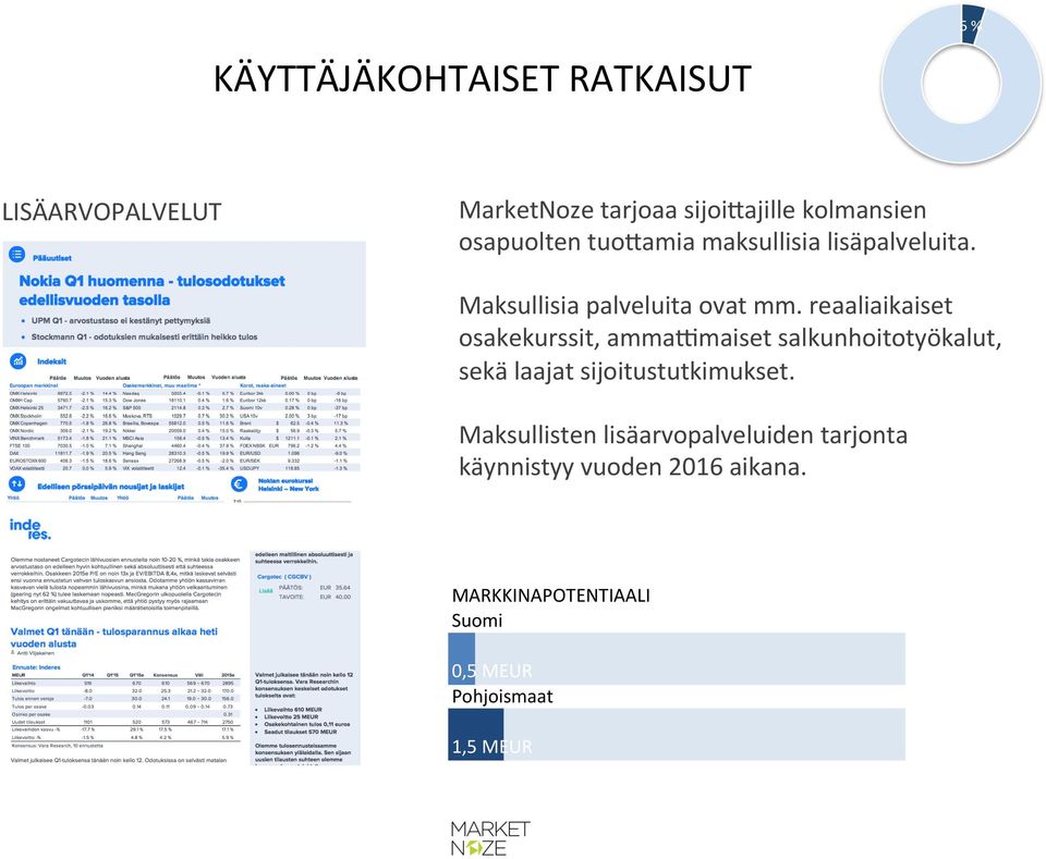 reaaliaikaiset osakekurssit, ammakmaiset salkunhoitotyökalut, sekä laajat sijoitustutkimukset.