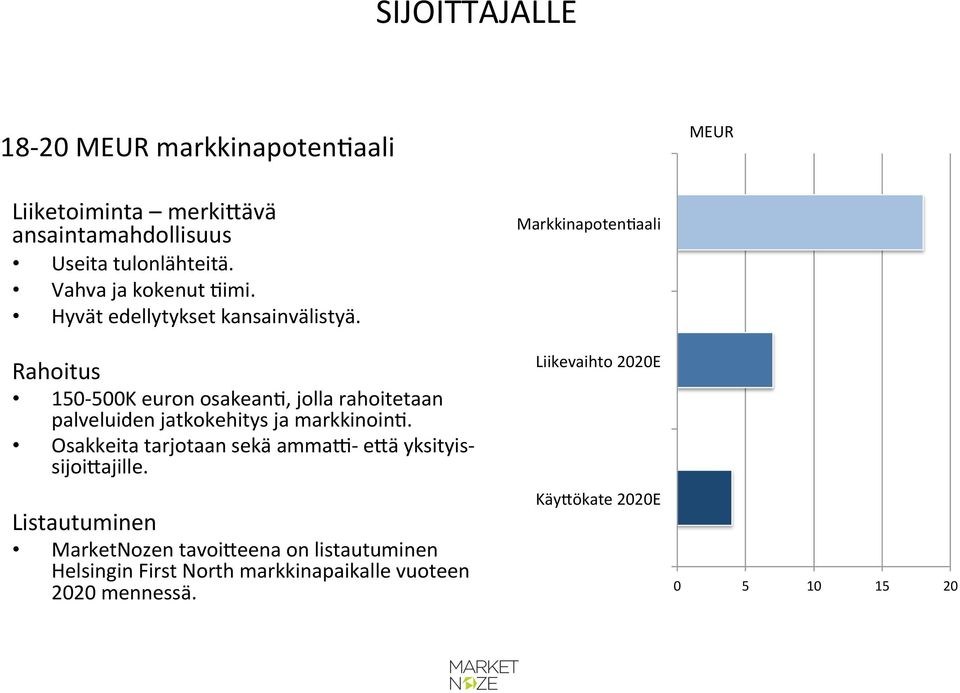 Rahoitus 150-500K euron osakean@, jolla rahoitetaan palveluiden jatkokehitys ja markkinoin@.