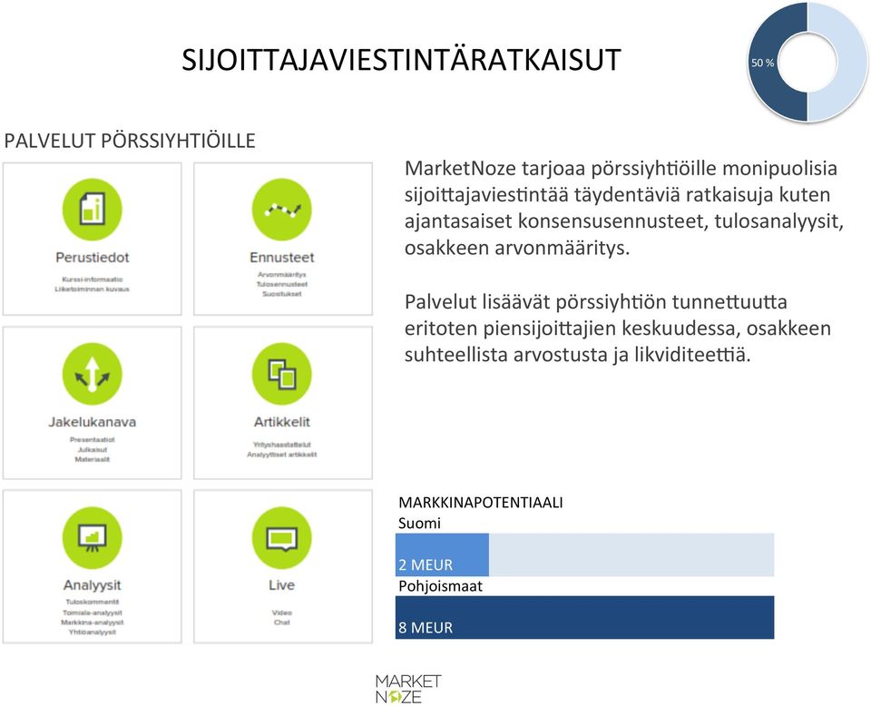 tulosanalyysit, osakkeen arvonmääritys.