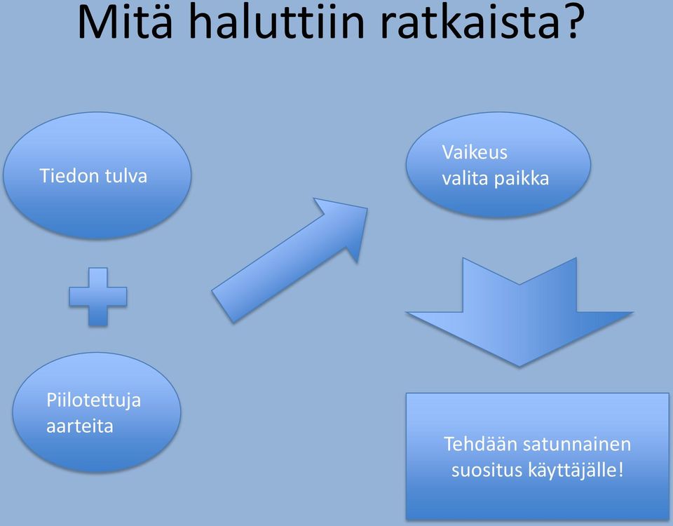 paikka Piilotettuja aarteita