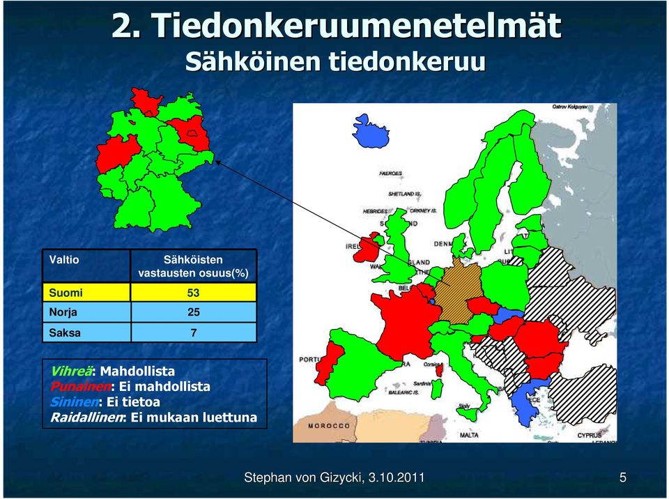 Mahdollista Punainen: Ei mahdollista Sininen: Ei tietoa