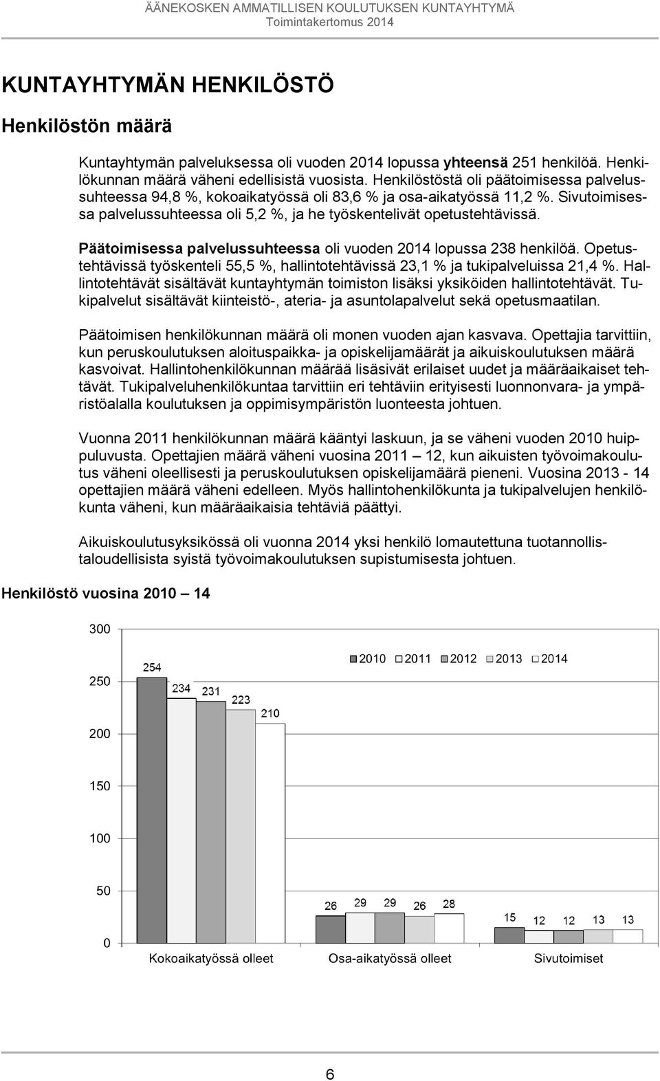 Päätoimisessa palvelussuhteessa oli vuoden 2014 lopussa 238 henkilöä. Opetustehtävissä työskenteli 55,5 %, hallintotehtävissä 23,1 % ja tukipalveluissa 21,4 %.