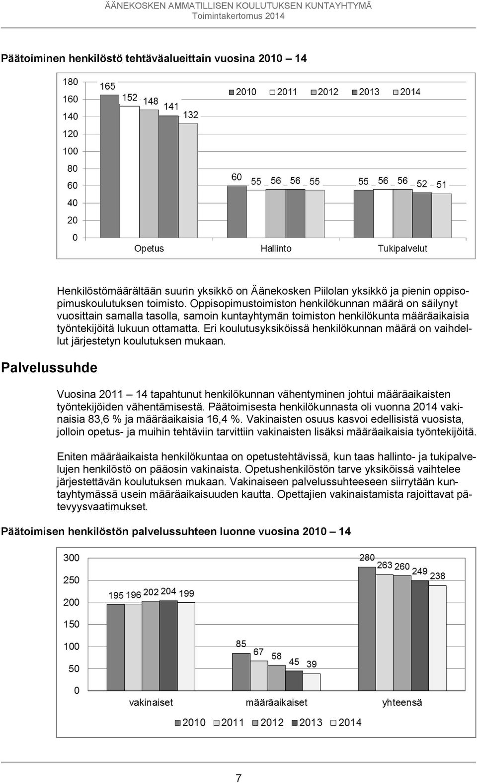 Eri koulutusyksiköissä henkilökunnan määrä on vaihdellut järjestetyn koulutuksen mukaan. Vuosina 2011 14 tapahtunut henkilökunnan vähentyminen johtui määräaikaisten työntekijöiden vähentämisestä.