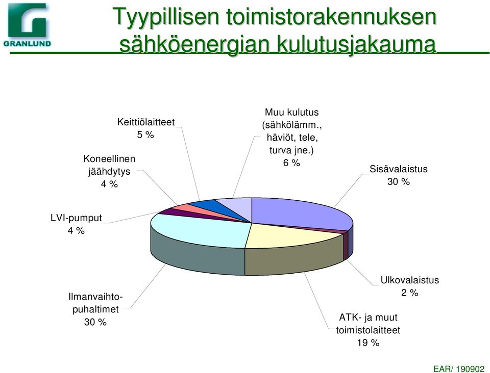 , häviöt, tele, turva jne.