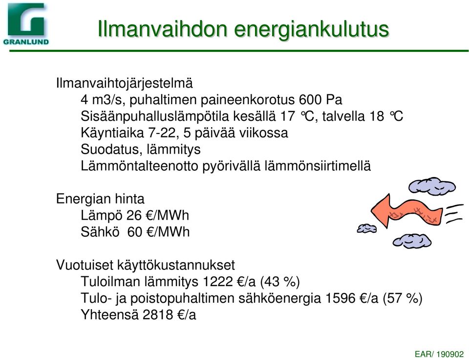 Lämmöntalteenotto pyörivällä lämmönsiirtimellä Energian hinta Lämpö 26 /MWh Sähkö 60 /MWh Vuotuiset