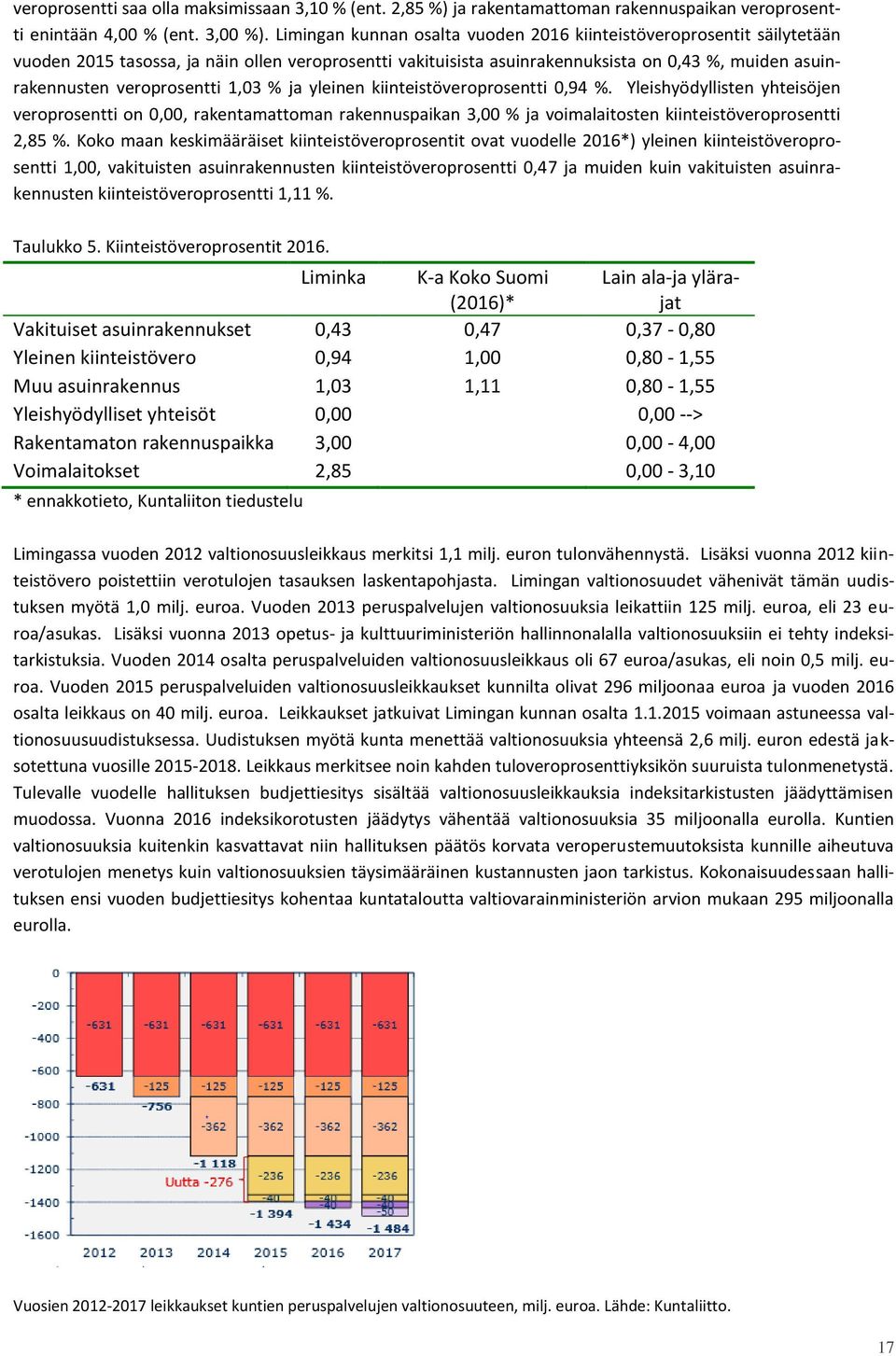 veroprosentti 1,03 % ja yleinen kiinteistöveroprosentti 0,94 %.