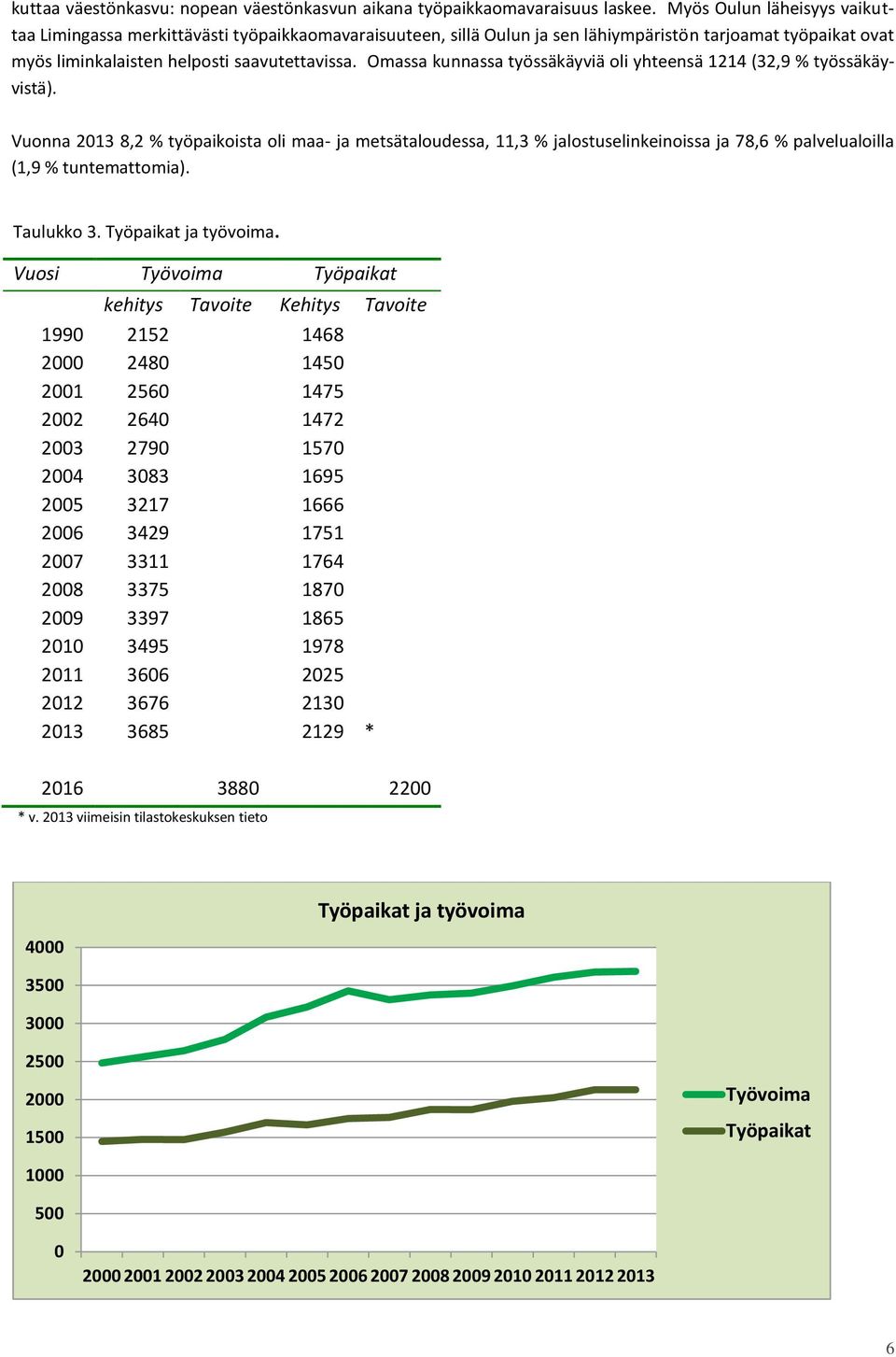 Omassa kunnassa työssäkäyviä oli yhteensä 1214 (32,9 % työssäkäyvistä).