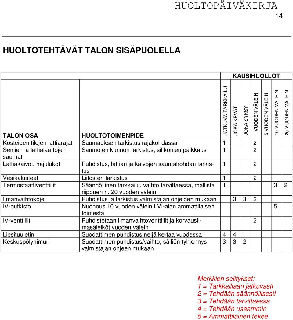 vaihto tarvittaessa, mallista 1 3 2 riippuen n.