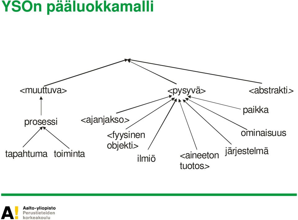 objekti> ilmiö <pysyvä> <aineeton