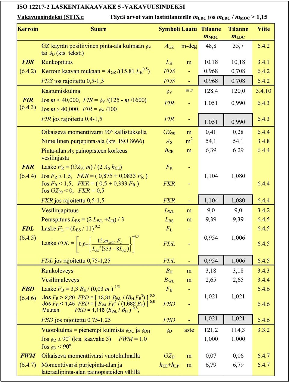5 ) FDS - 0,968 0,708 6.4.2 FIR (6.4.3) FDS jos rajoitettu 0,5-1,5 FDS - 0,968 0,708 6.4.2 Kaatumiskulma φ V aste 128,4 120,0 3.4.10 Jos m < 40,000, FIR = φ V /(125 - m /1600) Jos m 40,000, FIR = φ V /100 FIR jos rajoitettu 0,4-1,5 FIR - FIR - 1,051 0,990 6.