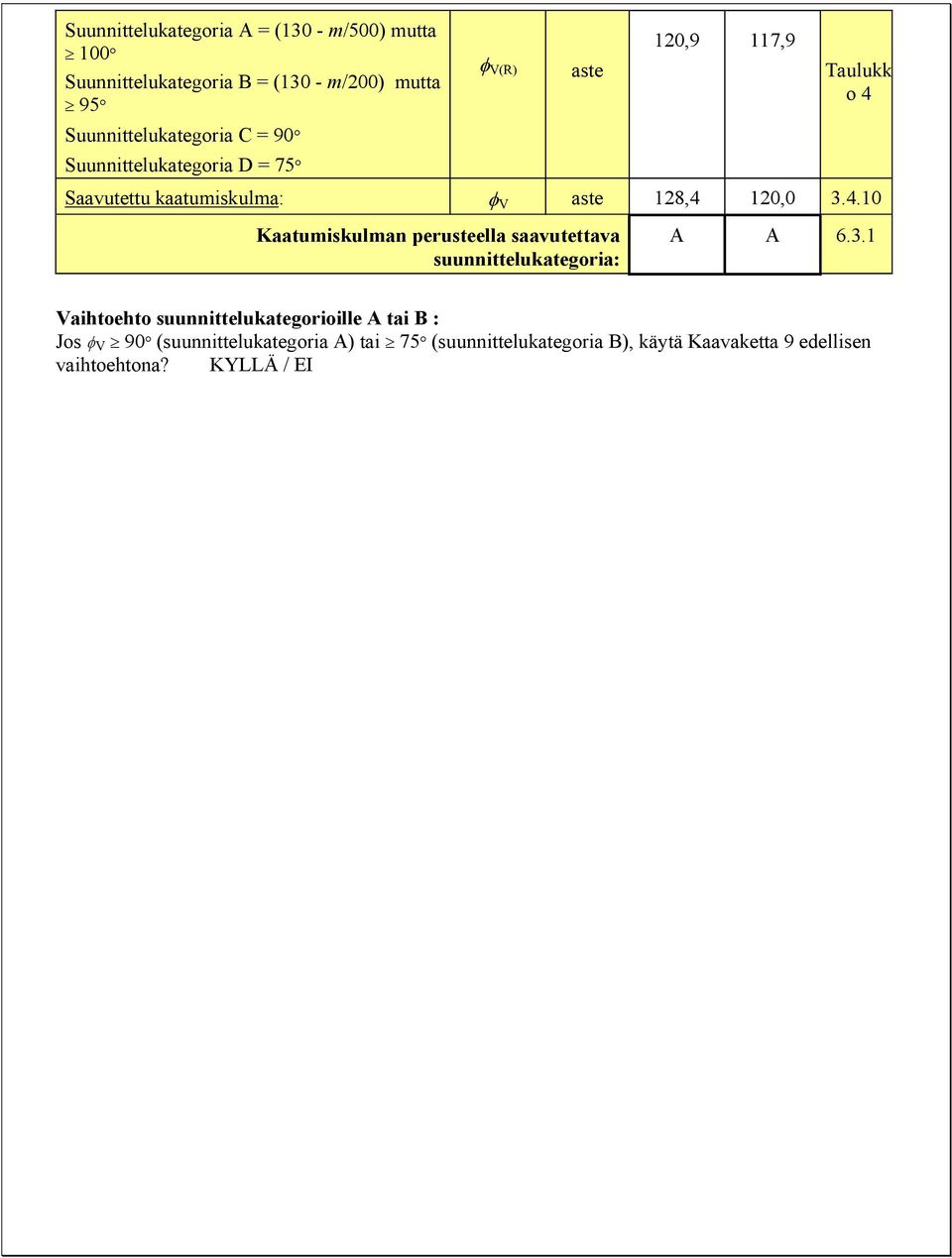 Saavutettu kaatumiskulma: φ V aste 128,4 120,0 3.4.10 Kaatumiskulman perusteella saavutettava suunnittelukategoria: A A 6.